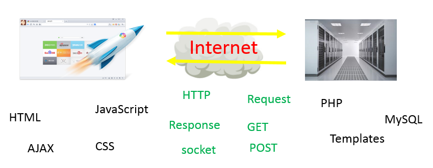 PythonLearningNote4_1