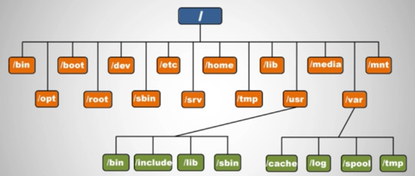 LinuxLearningNote1_2