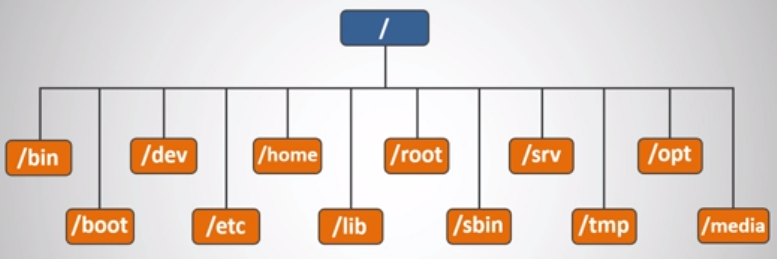 LinuxLearningNote2_1