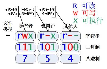 LinuxLearningNote2_2