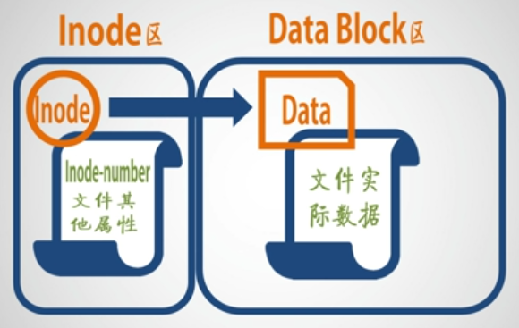 LinuxLearningNote2_3