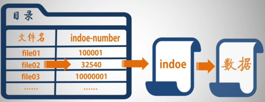 LinuxLearningNote2_4