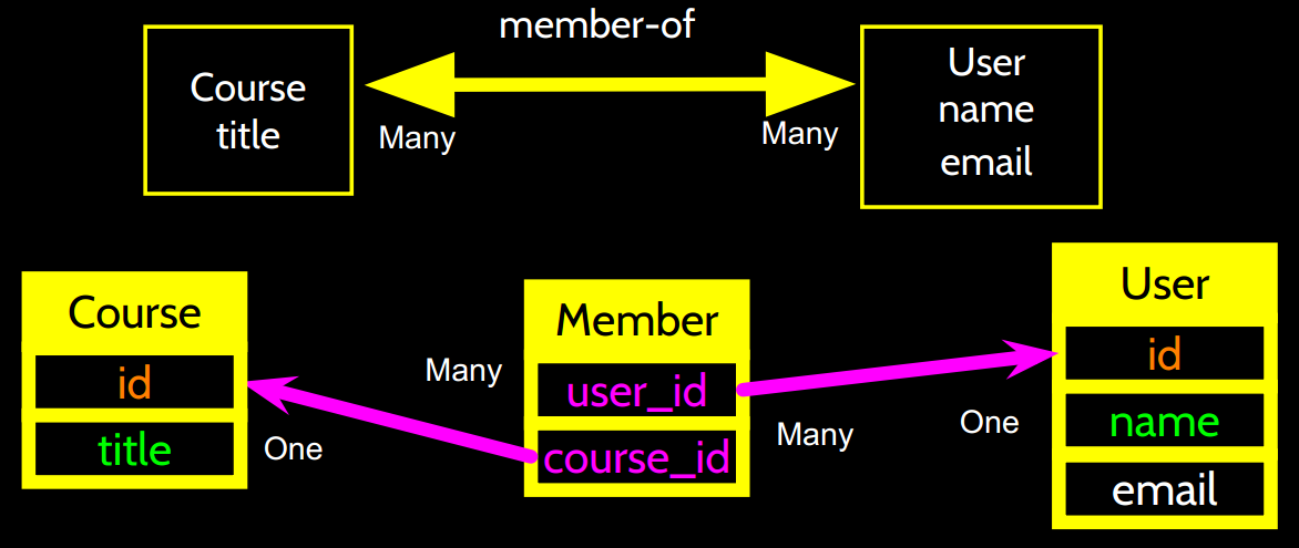 PythonLearningNote6_2