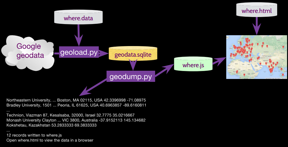 PythonLearningNote7_1