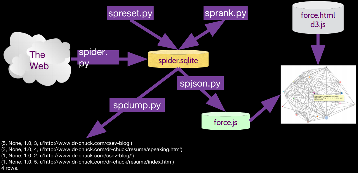 PythonLearningNote7_2