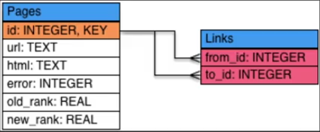 PythonLearningNote7_3