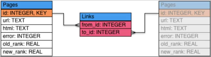 PythonLearningNote7_4
