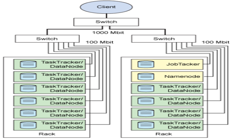 HadoopSummary_1