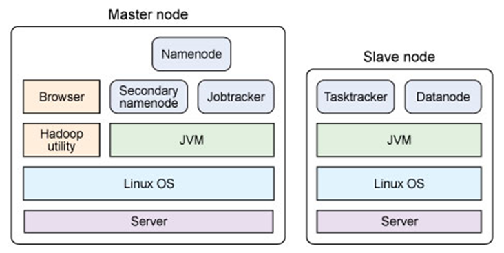 HadoopSummary_2