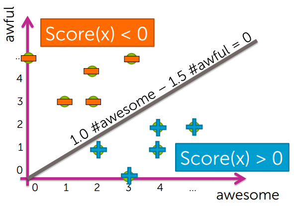 ClassificationAnalyzingSentiment_1