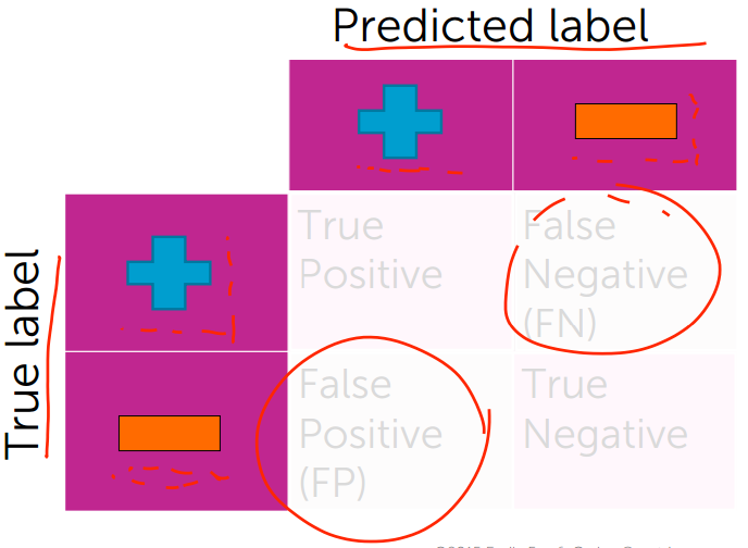 ClassificationAnalyzingSentiment_2