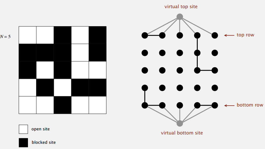 DynamicConnectivitySolution