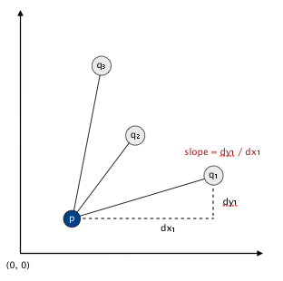 MergesortCollinearPoints_2