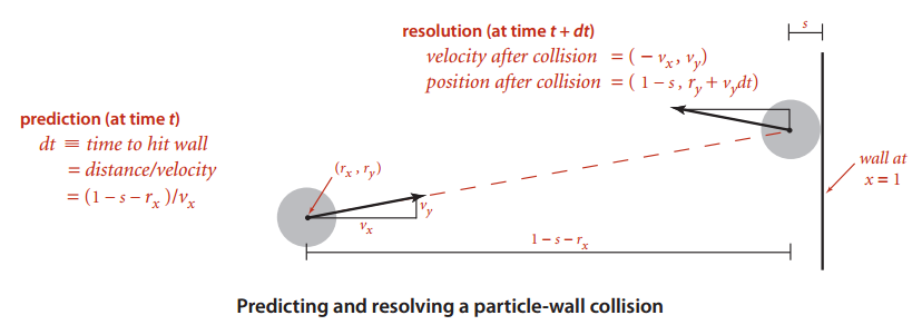 PriorityQueuesEventDrivenSimulation_3