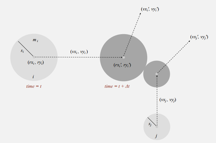 PriorityQueuesEventDrivenSimulation_4