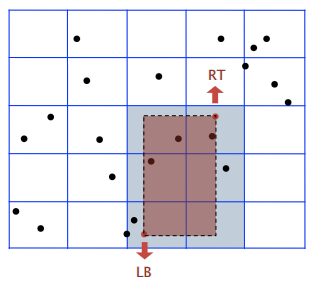 GeometricApplicationsOfBSTs_11