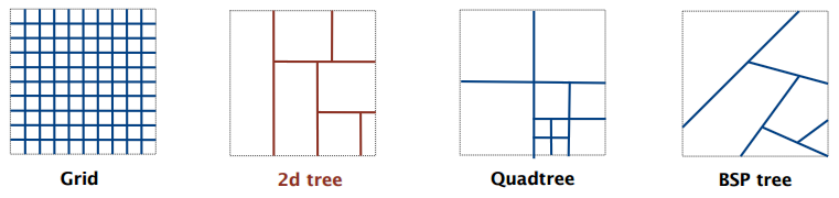 GeometricApplicationsOfBSTs_13