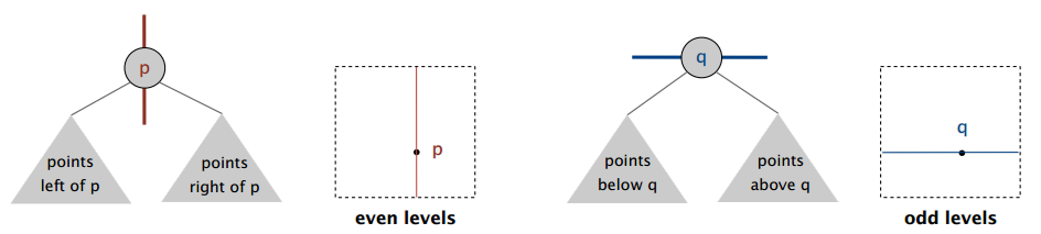 GeometricApplicationsOfBSTs_14