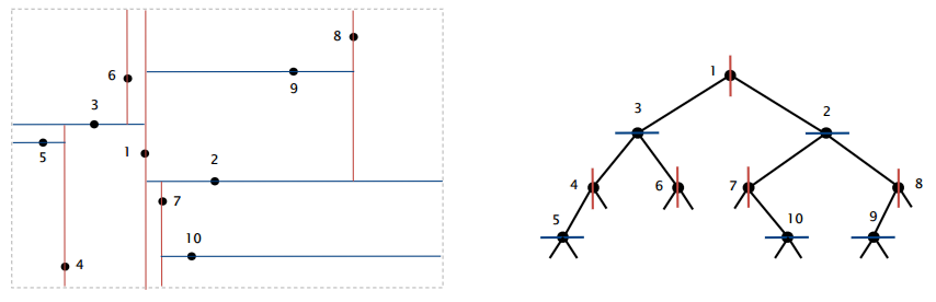 GeometricApplicationsOfBSTs_15