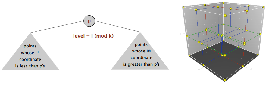 GeometricApplicationsOfBSTs_16