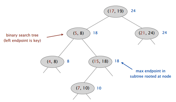 GeometricApplicationsOfBSTs_17