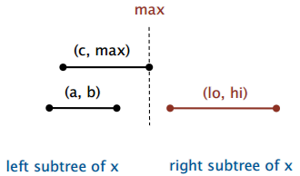 GeometricApplicationsOfBSTs_18