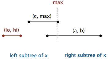 GeometricApplicationsOfBSTs_19