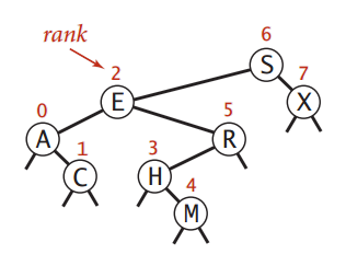 GeometricApplicationsOfBSTs_4