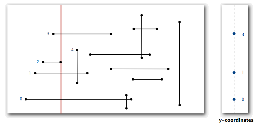 GeometricApplicationsOfBSTs_8