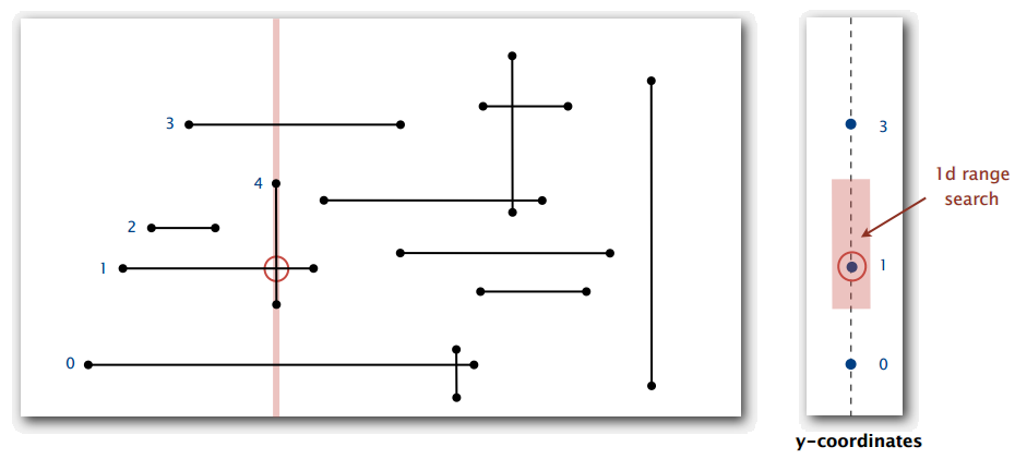 GeometricApplicationsOfBSTs_9