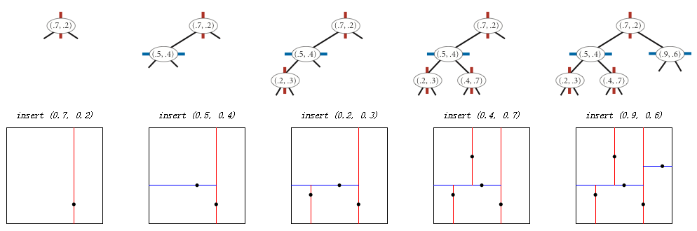 kdtree-insert